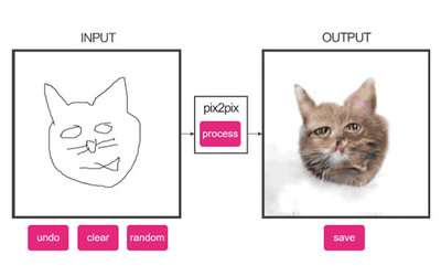 Zeichnung eines Katzenkopfs mit Künstlicher Intelligenz