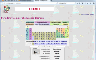 Screenshot: www.netschool.de/che/perisyst.htm