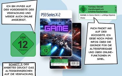Das Alterskennzeichen auf der Packung; Bild: USK