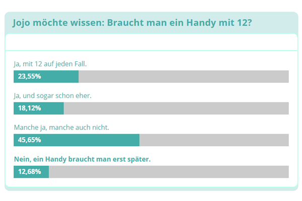 weitere Umfragen